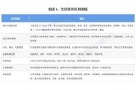 光伏組件市場(chǎng)概況及在光伏電站中的核心地位