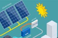 防止儲能系統起火的措施主要有哪些?