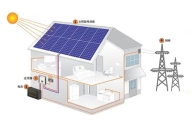 工商業(yè)并離網(wǎng)儲(chǔ)能系統(tǒng)如何設(shè)計(jì)?設(shè)計(jì)流程詳解!