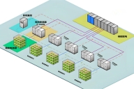 儲(chǔ)能系統(tǒng)設(shè)計(jì)時(shí),你應(yīng)該要知道的這些細(xì)節(jié)!