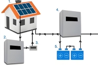 儲能系統有哪些功能？景能電力這樣介紹！