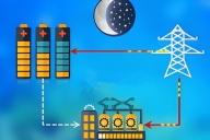 儲(chǔ)能系統(tǒng)應(yīng)用場(chǎng)景，你了解多少？