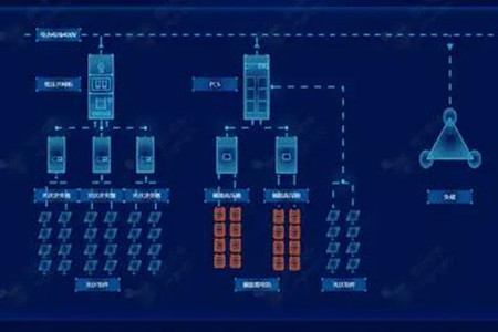 關于儲能系統設計,你必須要知道的這些細節!