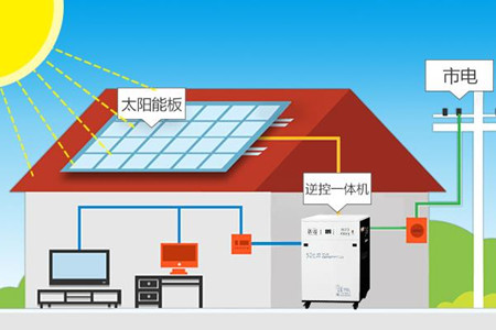 儲(chǔ)能系統(tǒng)的主要配置型式有幾種?主要有四種!